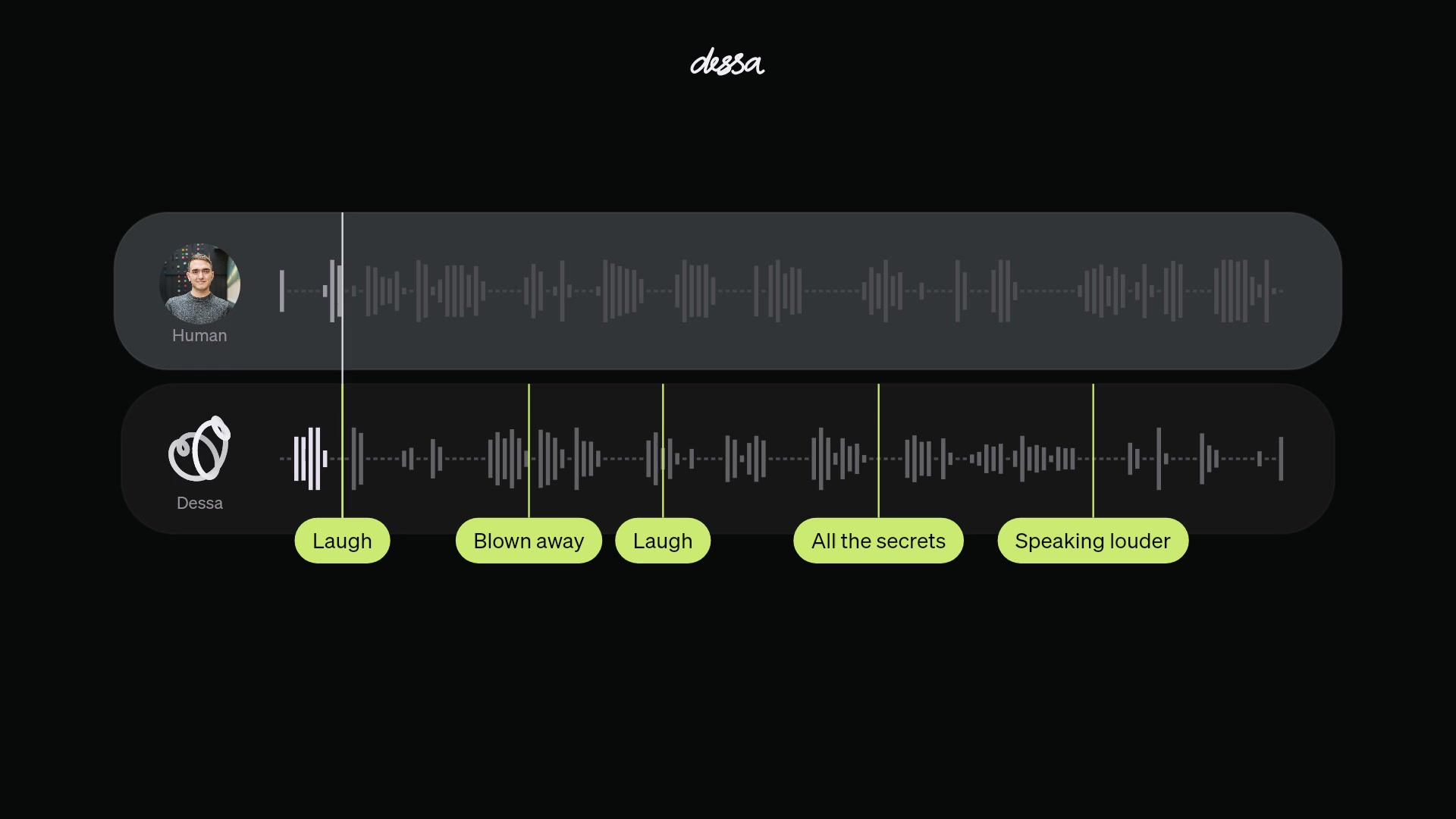 Frame from Block's official Dessa demo showing human and AI speaker tracks and labeled laughter and volume-change moments. Image: Block.